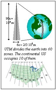 :  
UTM divides the earth into 60 zones. The continental US occupies 10 of them.
 


