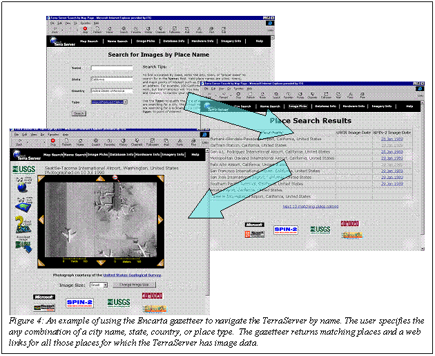 :  Figure 4: An example of using the Encarta gazetteer to navigate the TerraServer by name. The user specifies the any combination of a city name, state, country, or place type.  The gazetteer returns matching places and a web links for all those places for which the TerraServer has image data.
